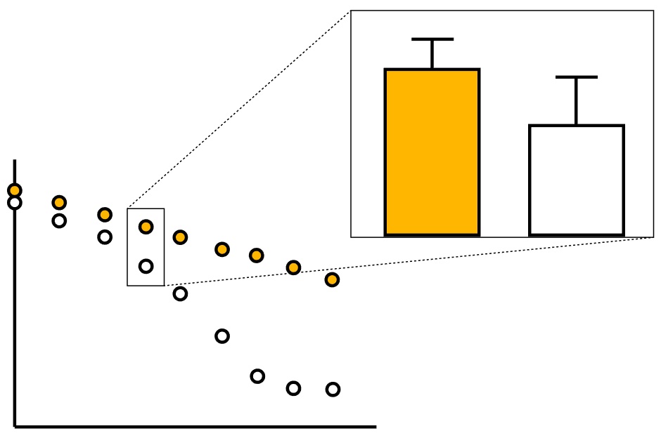 Less can be more? Exploratory Metabolomics with Judicious Use of Statistics (part 1) – 42 Factors #7